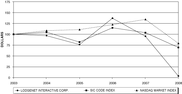 (CHART)